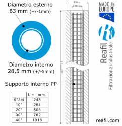 n95f-cartuccia-filtro-in-polipropilene-estruso-melt-blown